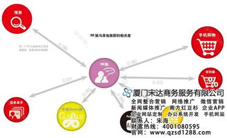 宋達商務軟件技術培訓推廣中心 賦能人才，驅動數字化轉型